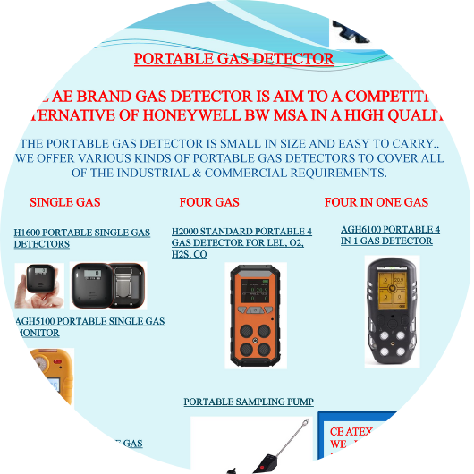 FIRE, GAS & FLAME DETECTION, PROTECTION & SUPRESSION